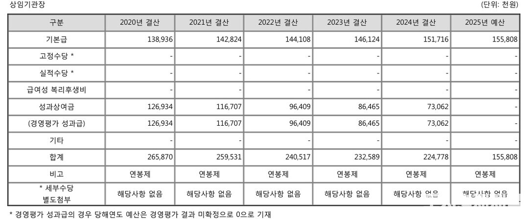 /공공기관 알리오 공시자료