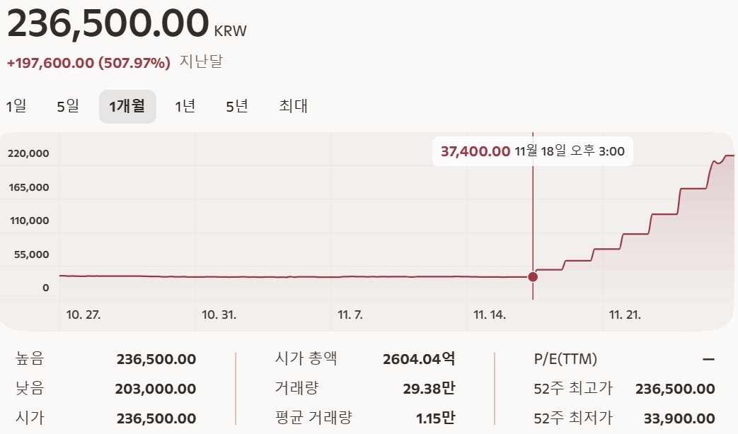 [기자수첩]천일고속 상한가 행진, ‘재개발 테마주’의 익숙한 그림자