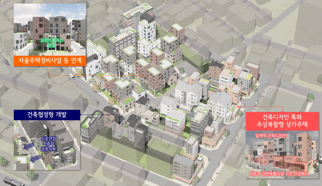 구로동휴먼타운2.0시범사업 구상도 /서울시 제공