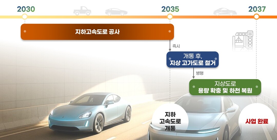 강북횡단 지하고속도로 건설사업 로드맵 /서울시