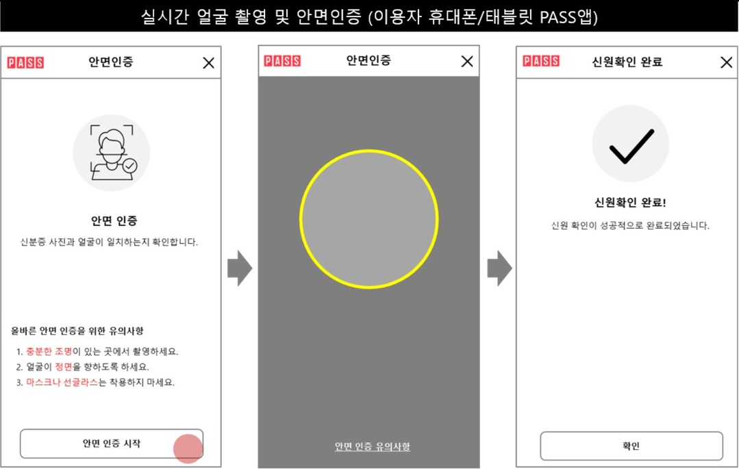휴대전화 개통때 안면인증… 1조대 보이스피싱 피해 막는다