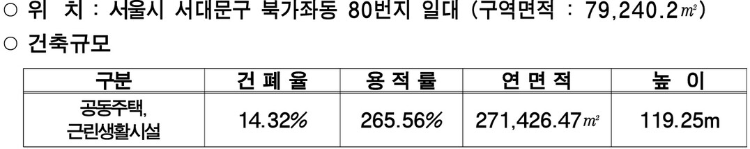 사업개요 /서울시