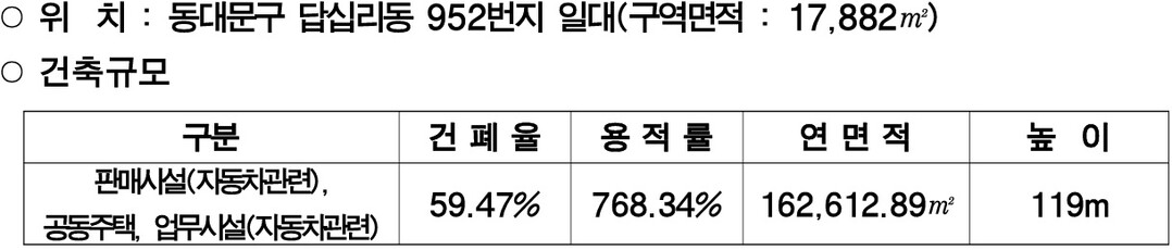사업개요 /서울시