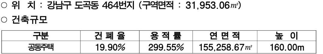사업개요 /서울시