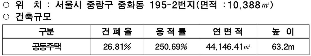 사업개요 /서울시