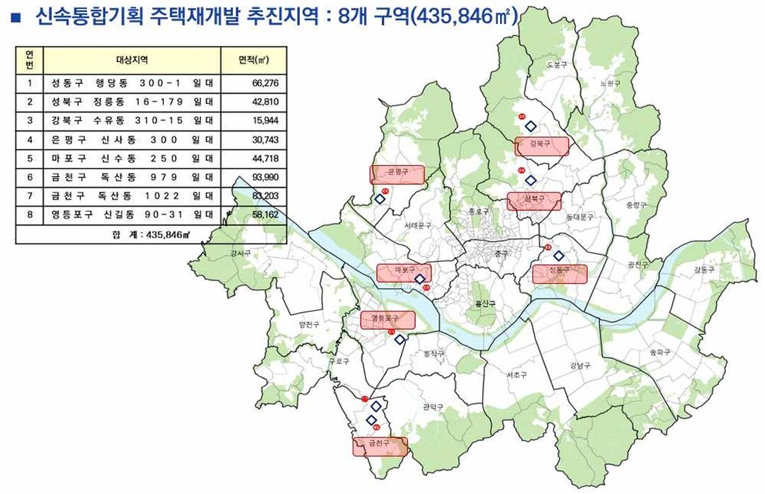 <토지거래허가구역 지정>