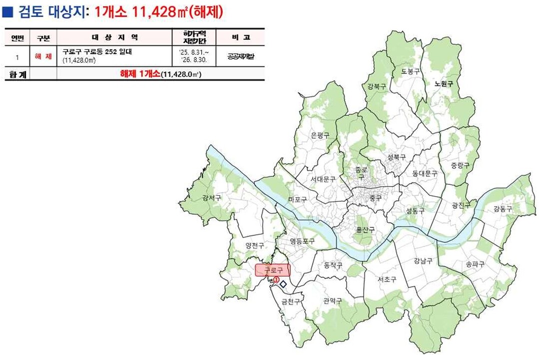 <토지거래허가구역 지정 해제> /서울시