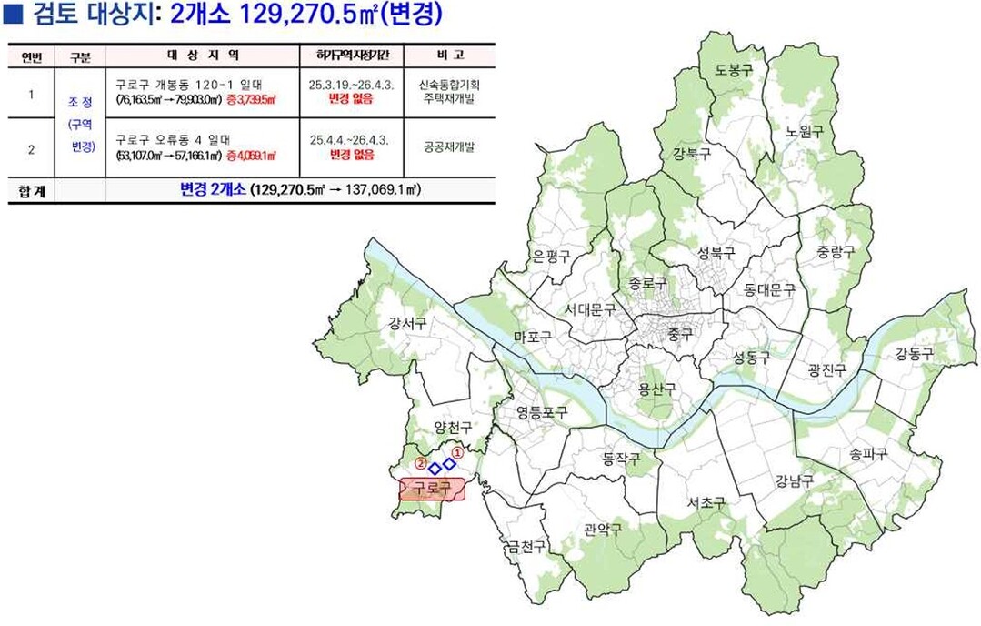 <토지거래허가구역 조정> 