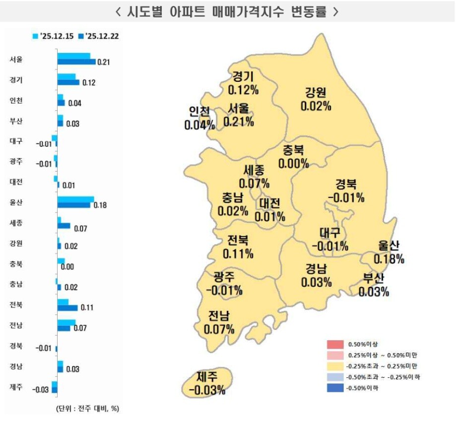 /한국부동산원