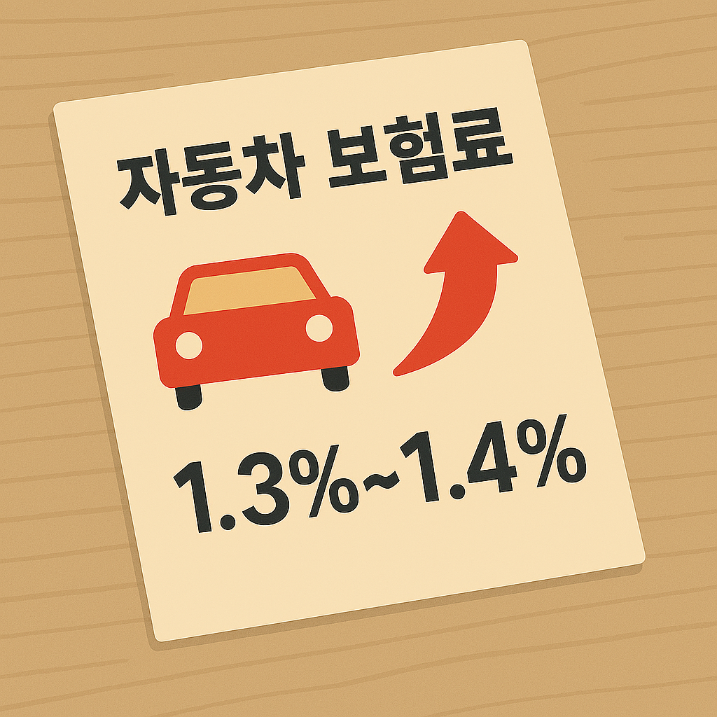 자동차보험료 2월부터 1.3~1.4% 인상... 1인당 9000원 가량 늘어