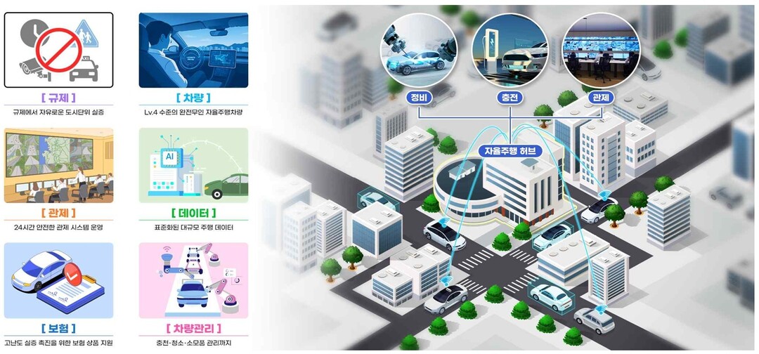 광주광역시 전역, 자율주행차 테스트베드로 첫 지정