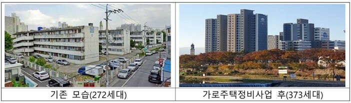 소규모 주택정비사업 문턱 대폭 낮아진다