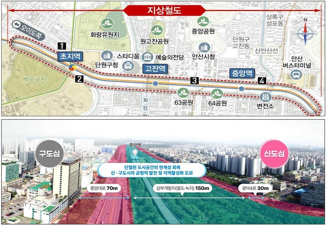 “도시를 가로막던 철길, 이제는 도시 통합의 길로”