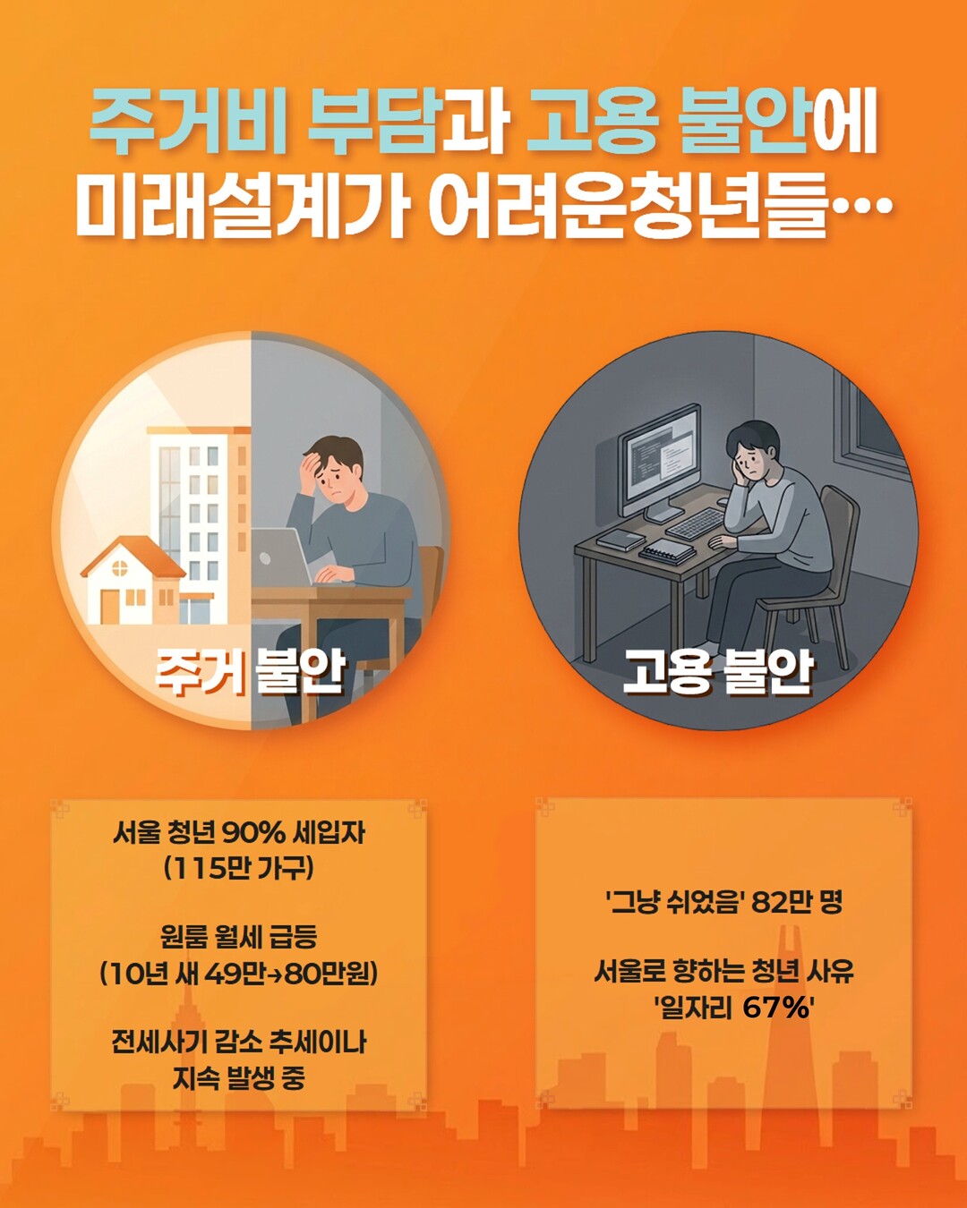 서울시, 청년에게 주거사다리 ‘더드림집+’ 7만4천호 공급