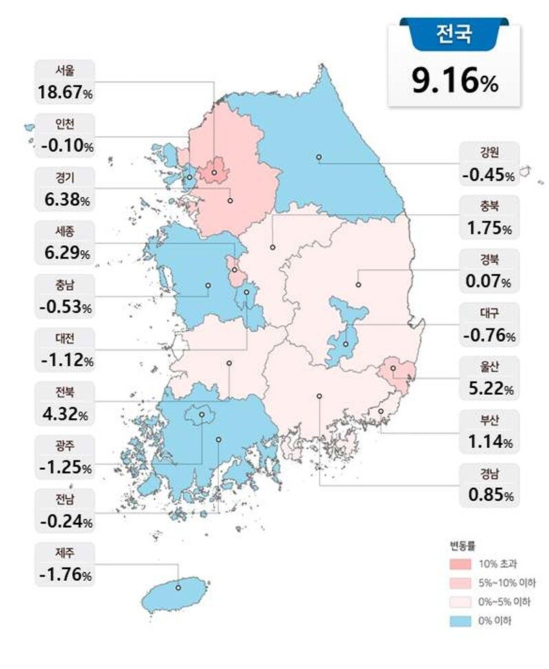전국 공시가 9.16%올랐지만...‘강남 3구’ 24.7% 폭등에 성동은 29% 육박