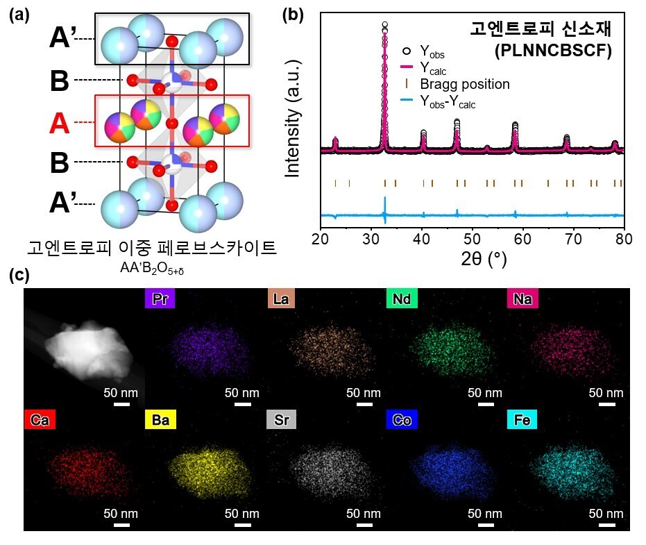 KAIST, 7종 금속 혼합 고엔트로피 전극 개발…그린수소 생산성 3배 향상