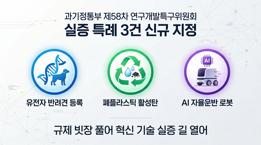 과기정통부, 동물복지·자원순환·자율로봇 3건 실증 특례 신규 지정