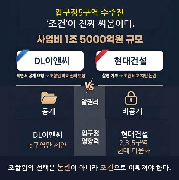 볼펜 하나에 묻힌 조합원 ‘알권리’…압구정5구역, 진짜 싸움은 ‘조건’