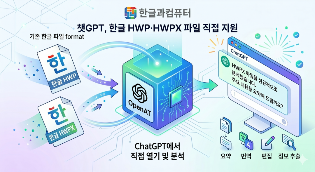챗GPT, 한글 HWP·HWPX 파일 업로드·분석 지원…공공문서 AI 활용 확대