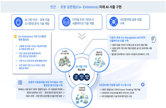 서울AI재단, 英 케임브리지대·연세대와 ‘피지컬 AI’ 글로벌 공동 연구