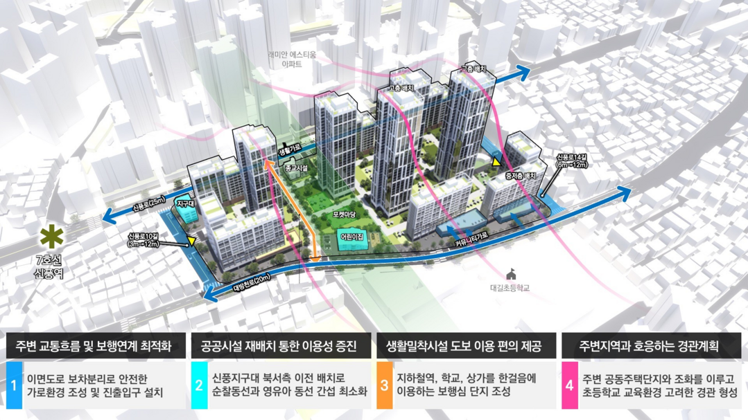 신풍역 신속통합기획 종합구상도 [사진=서울시]