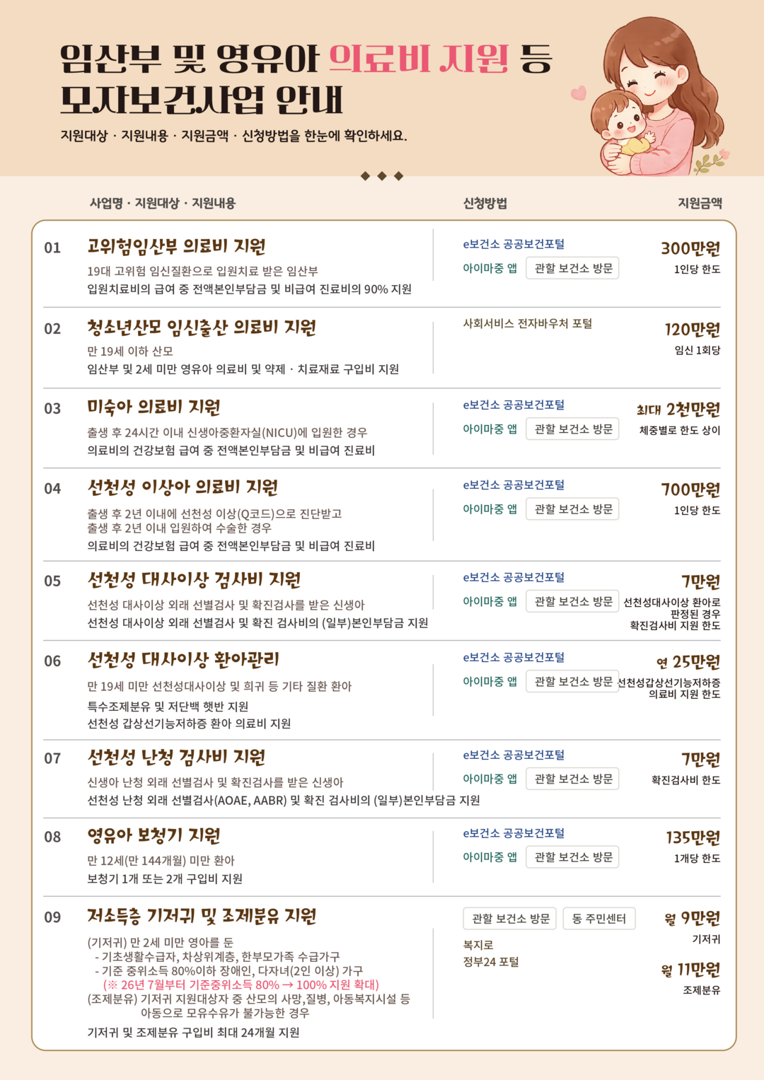 서울시, 모자보건 지원 대폭 확대…미숙아 의료비 최대 2000만원 지원