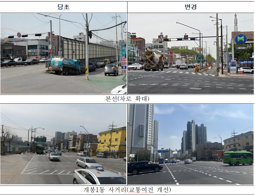 현장 변화 모습. [사진=서울시]