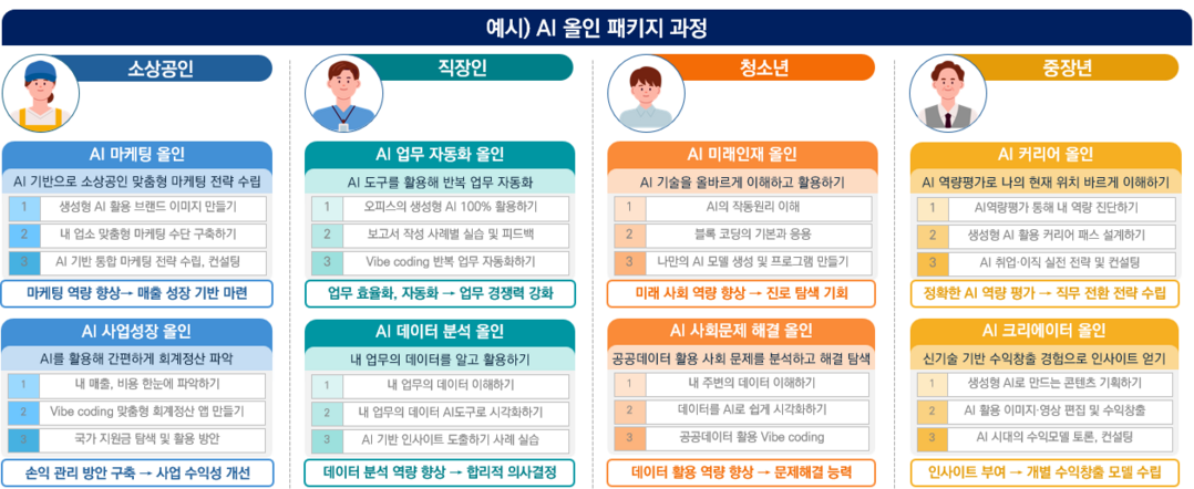 서울시, 전국 최초 ‘서울형 AI 교육모델’ 가동…10만명에 실전형 교육 제공