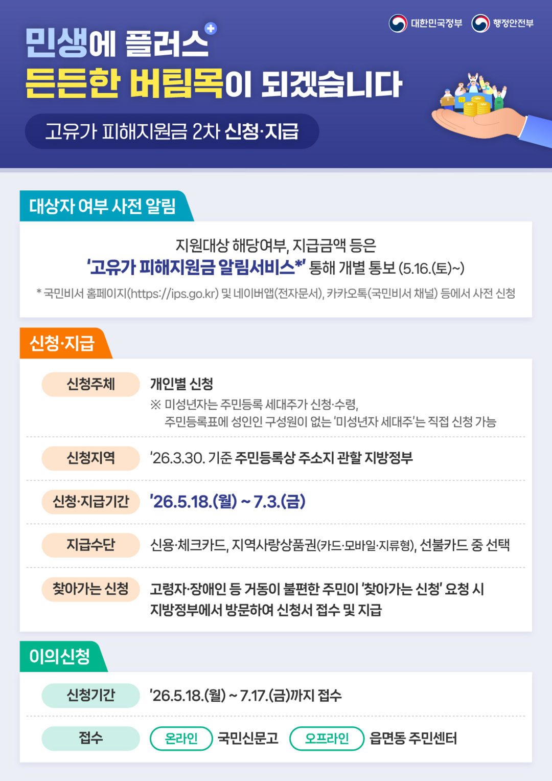 고유가 피해지원금, 18일 2차 지급 개시…지역별 차등 지급