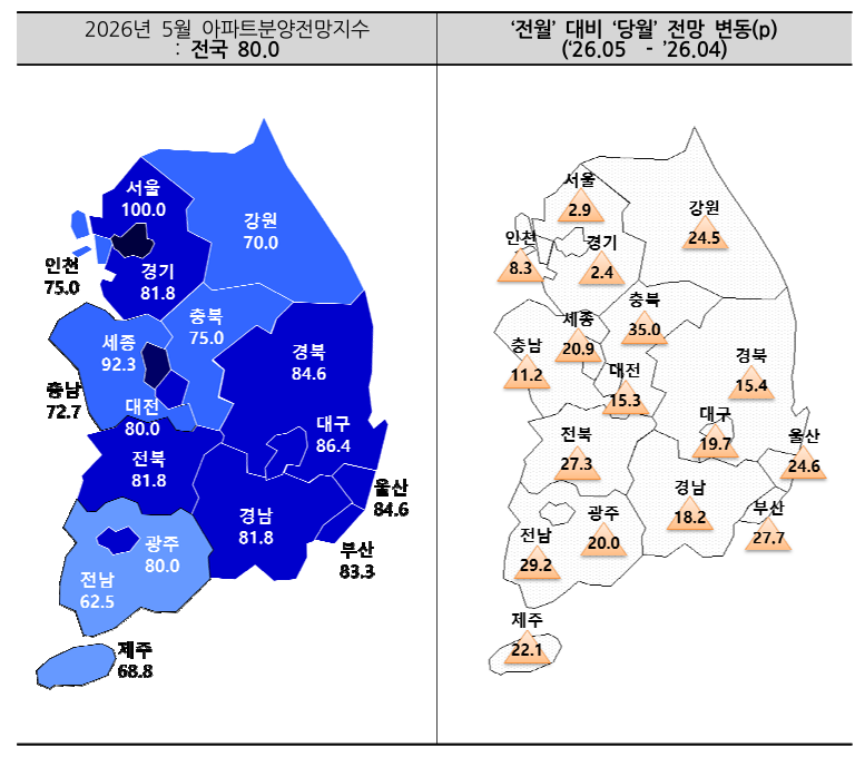 5월 아파트 분양전망지수 [사진=주택산업연구원]