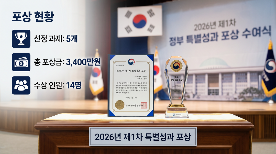 ‘성과에 보상을’…국조실, 보이스피싱 대응 등 우수성과 공무원 ‘포상’