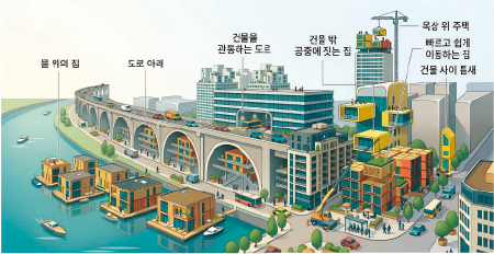 “땅 없으니 한강 위에 짓자”…LH, 파격 주택 공급안 제안