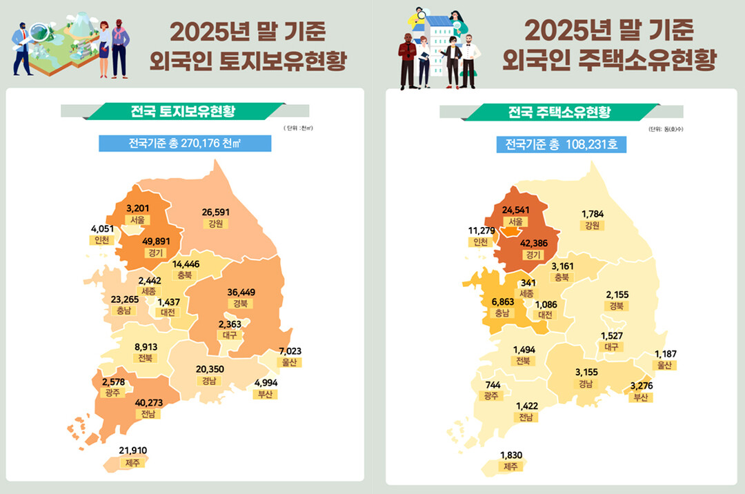 외국인 소유 주택, 10만호 돌파…10채 중 6채는 ‘중국인’
