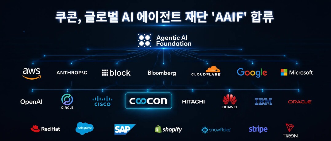 쿠콘, 오픈AI·구글·앤트로픽과 한식구…‘AAIF’ 실버 멤버 공식 합류