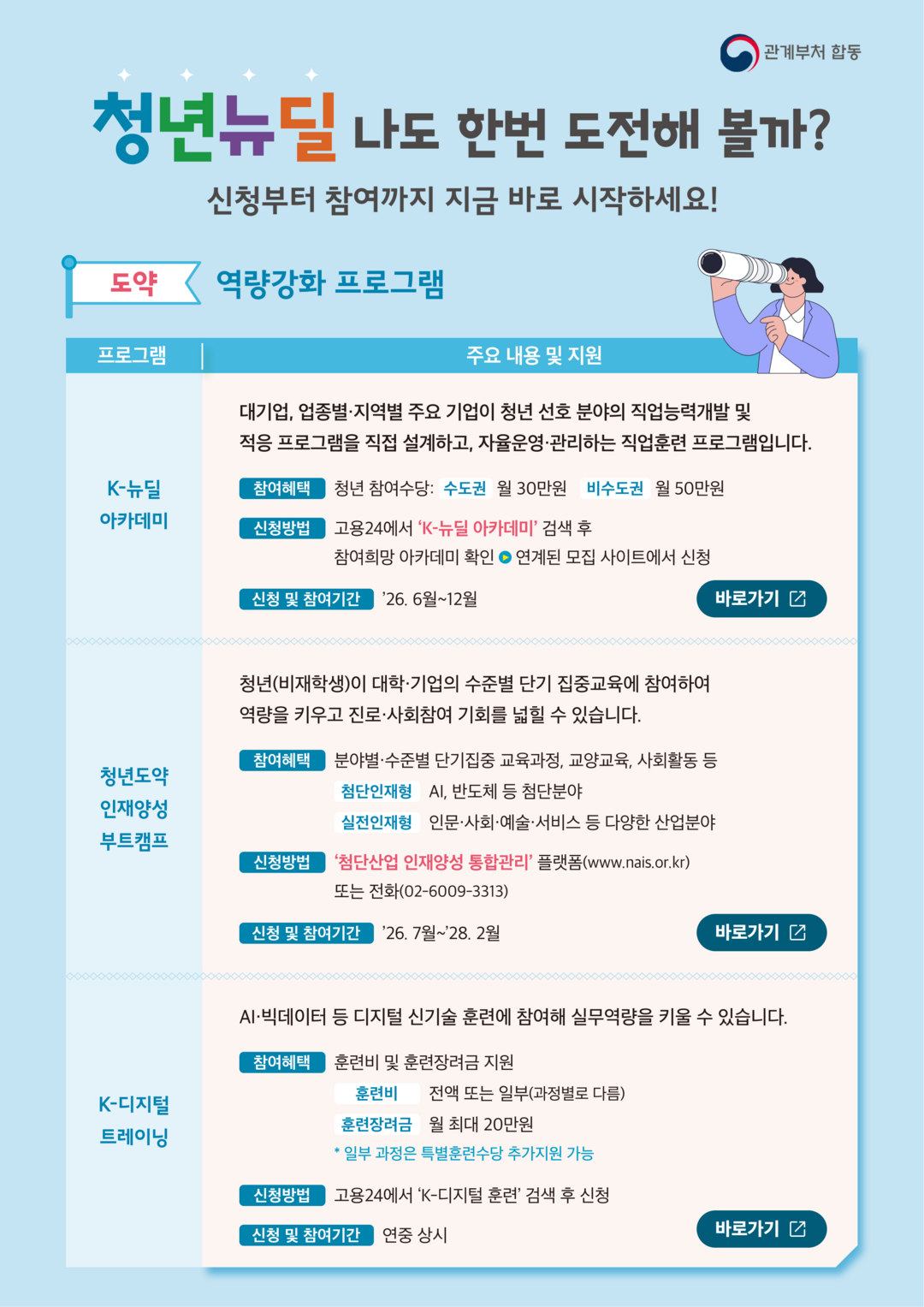 정부, ‘청년뉴딜’ 참여자 본격 모집…민간 채용 플랫폼 연계 지원