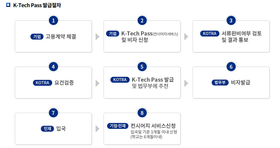 산업통상부, ‘K-Tech Pass’ 신규 트랙 가동…해외 인재 유치 지원