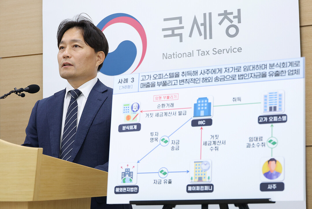 고가 법인 주택 42% ‘사적 남용’…국세청, 2639채 전수조사