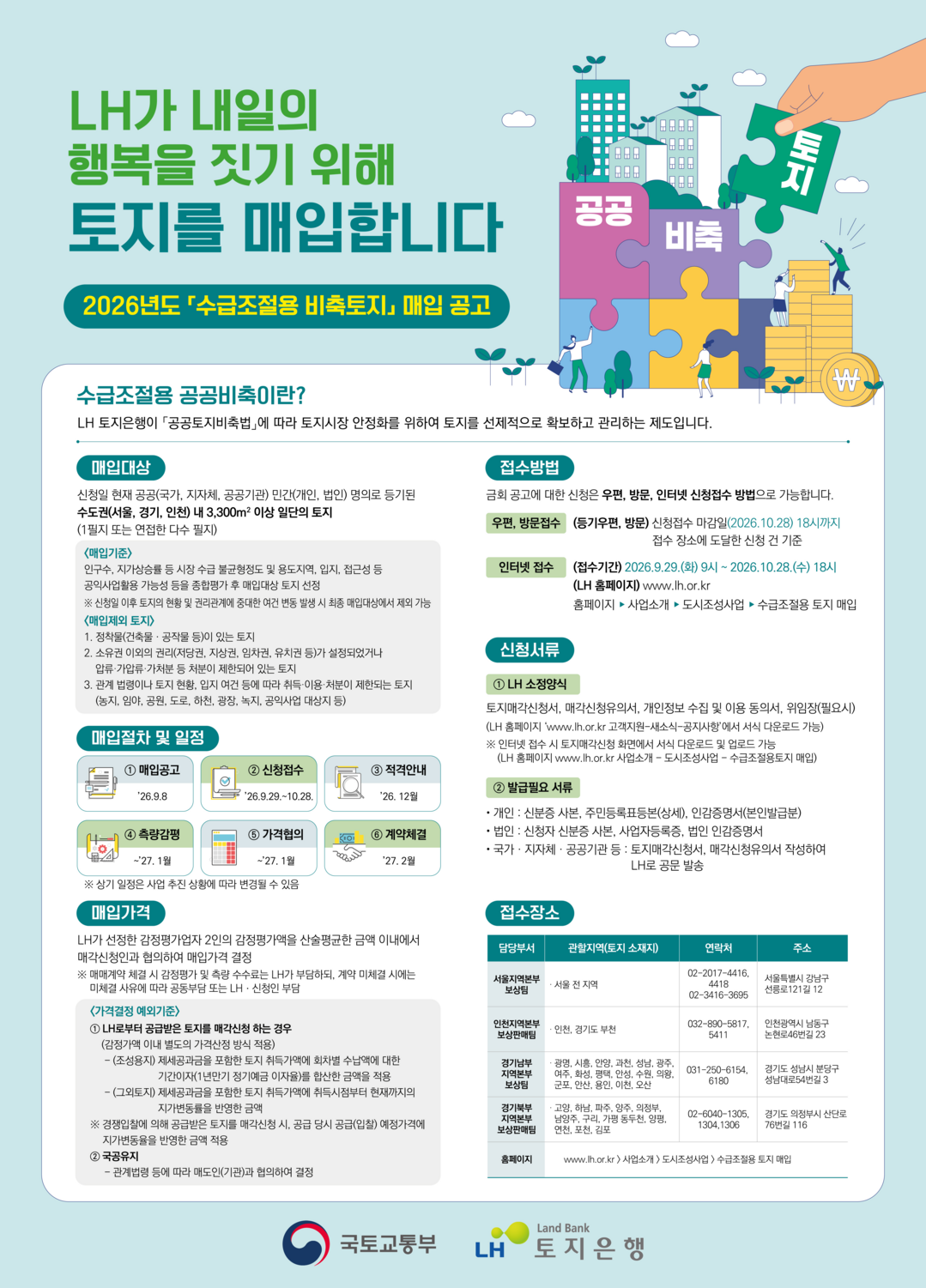 수급조절용 비축토지 매입 공고 포스터. [자료=국토교통부]