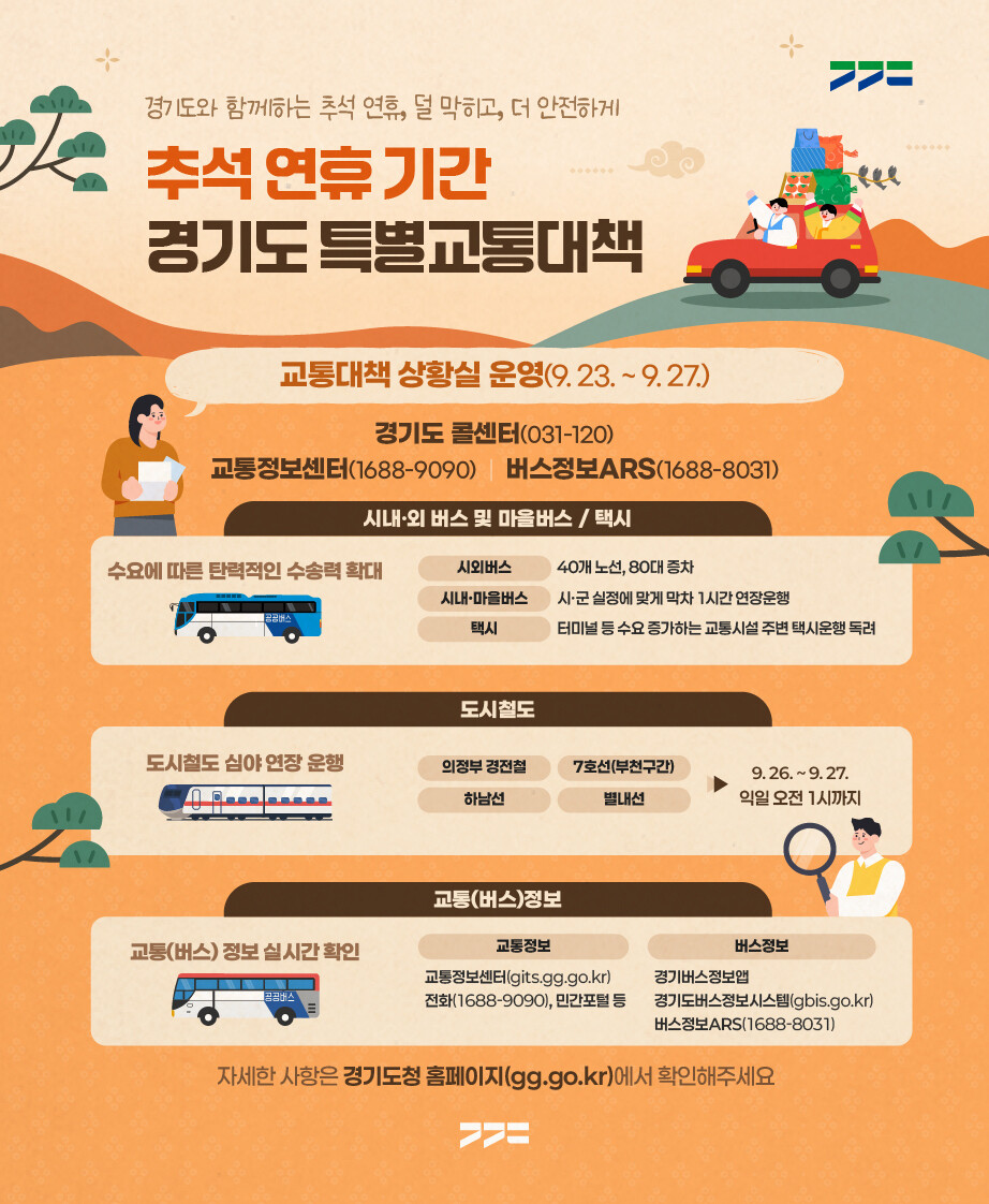 경기도, 추석 연휴 ‘특별교통대책기간’ 운영…시외버스 80대 증차