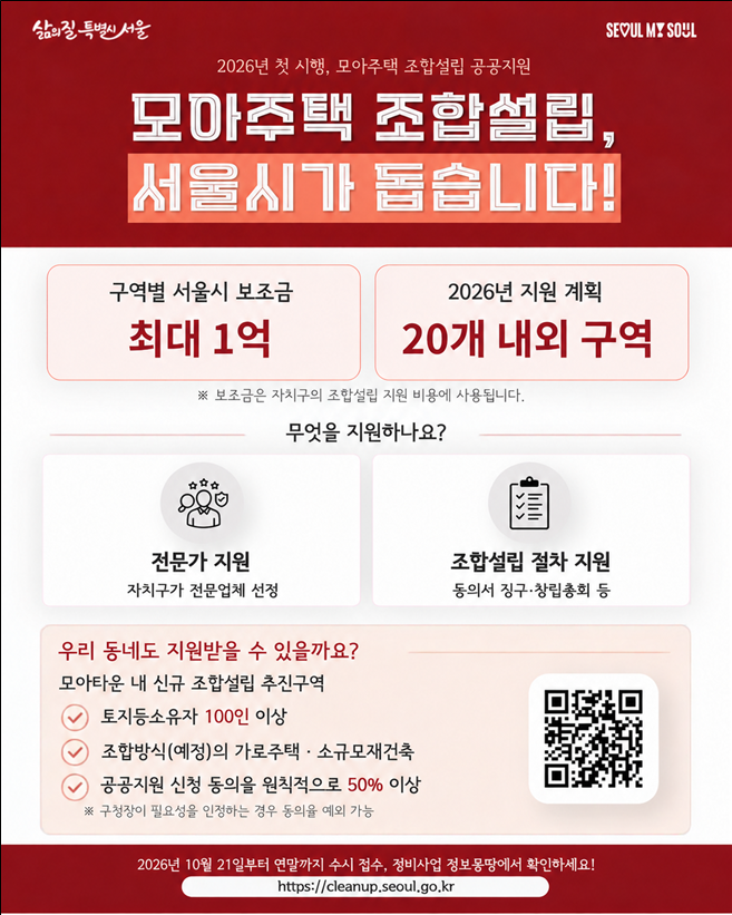 서울시, 모아주택 조합설립 공공지원 확대…구역별 최대 1억원 보조